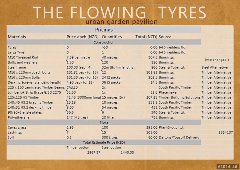 Flowing Tyres page 6